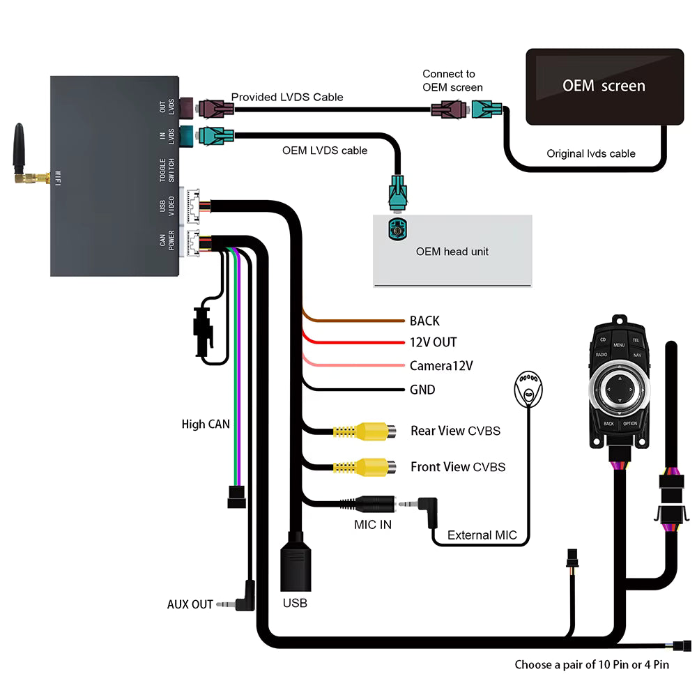 BMW UNIVERSAL CARPLAY MODULE